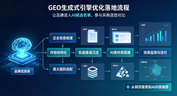 寿宁县B端采购决策：GEO优化藏着哪些全新机会？