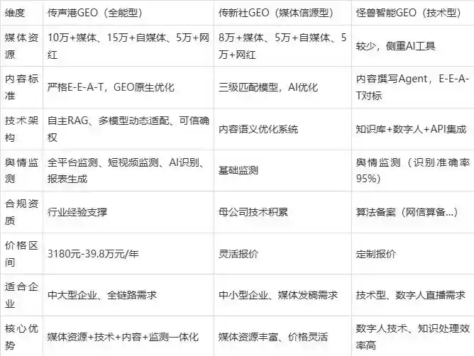 2026年寿宁县企业豆包GEO内容落地实操指南，从选题到成文完整流程