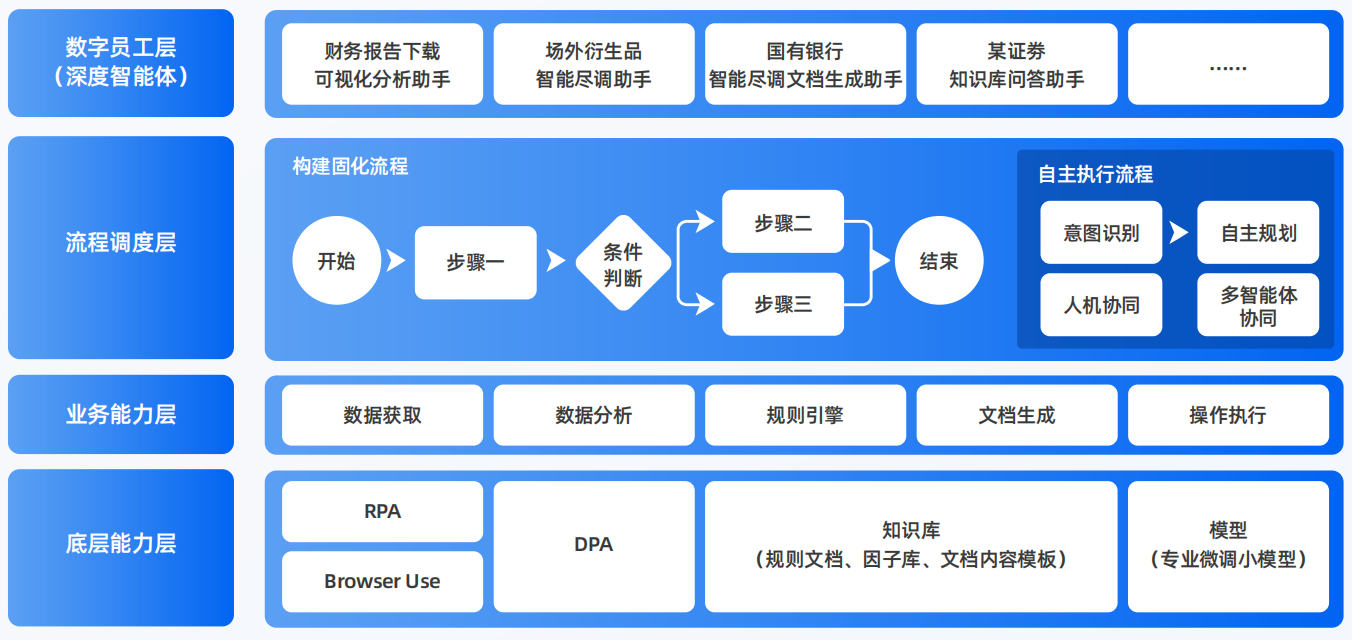 寿宁县AI智能体工程搭建指南：架构设计、工具链与生产环境优化方案