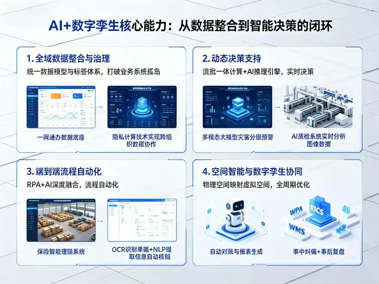 AI大模型落地优化服务｜解决寿宁县企业大模型响应慢、输出不准、成本偏高问题