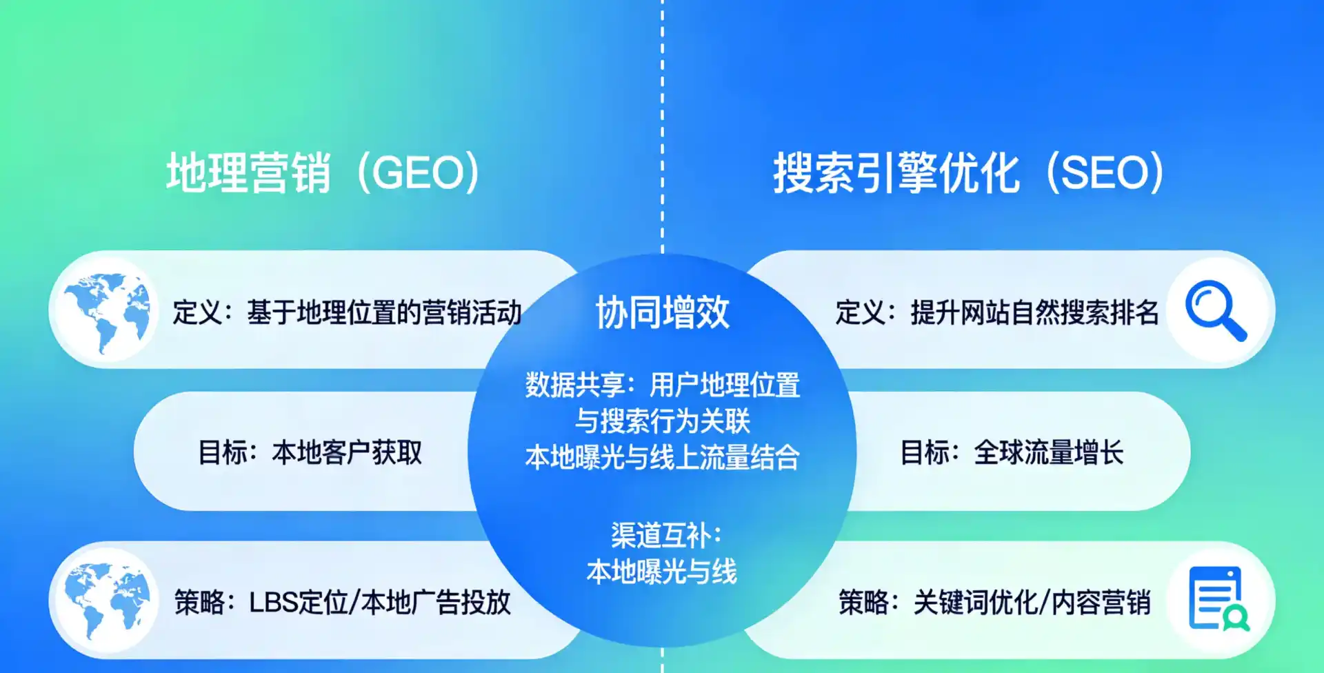 立足寿宁县，从用户需求与流量逻辑，解读GEO优化的落地价值与应用前景